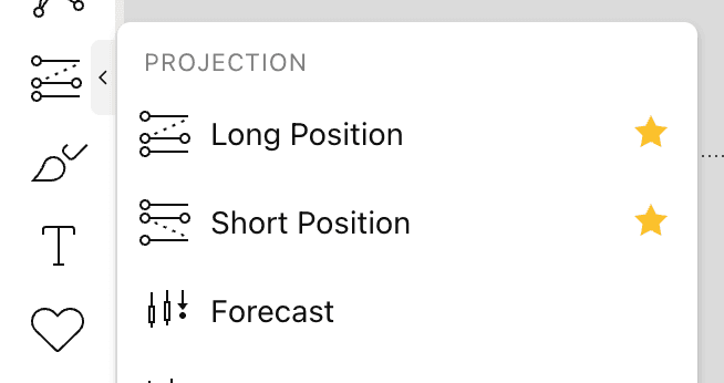 TradingView Projection folder showing Long Position and Short Position tools