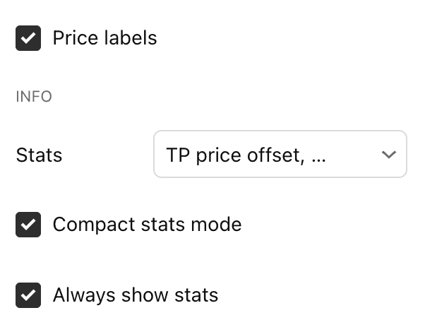 PnL tool settings showing Price Labels, Always Show Stats, and Compact Stats options