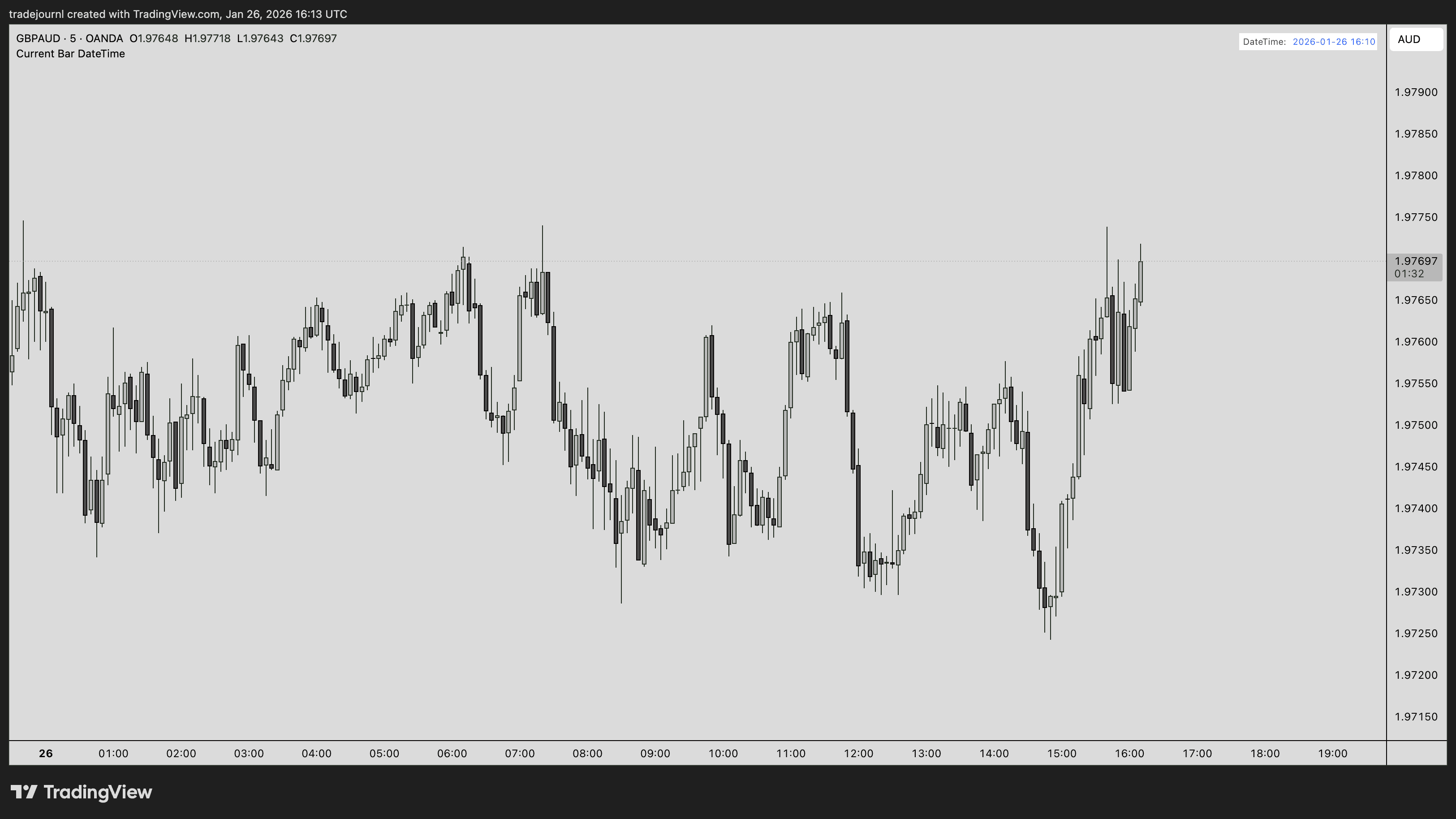 Bad screenshot without PnL tool - will fail extraction