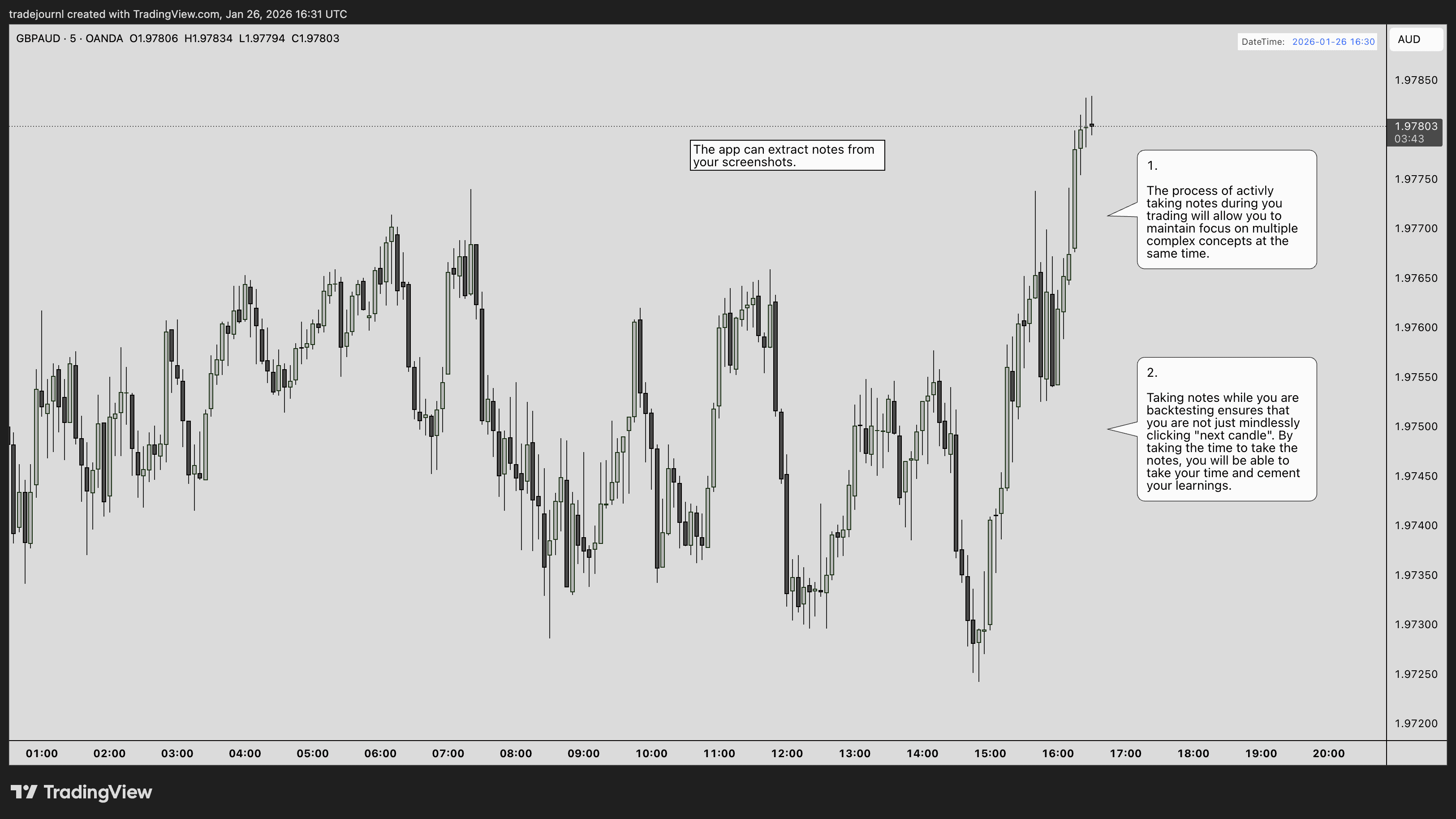 TradingView chart with text annotation bubbles showing trade analysis notes